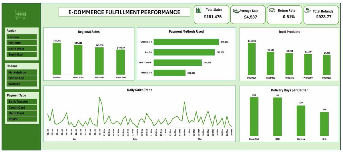DataDive tweet media