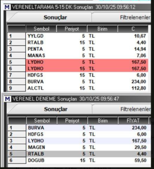 #VerenelTARAMA hesap vakti.
🎯 Hedef Hisse Seçimi Nasıl Yapılıyor?
Her gün:
🕘 Sabah 09.55
🌙 Akşam 21.00
📡 #VerenEL_TrendHacim_Tarama kanalında hisse taramaları paylaşılıyor.
👉 t.me/+gGzulhl0_9YxO…
(YARIM TAVUK DÖNER PARASINA )

🎯 Hedef Hisse Kriterleri:
1️⃣ #Kırmızı ile