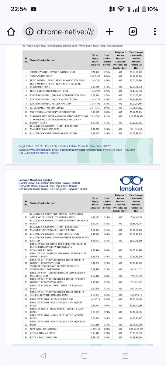 shubhaminvest's tweet photo. Lenskart Solutions Limited IPO Anchor Allotment out now
https://t.co/f4ea9OXK9I
To read the entire anchor list, click on the link above
#ipo #ipoallotment #ipoupdate #ipogmp #ipogmpupdate #ipopremium https://t.co/ylSQurbsRH