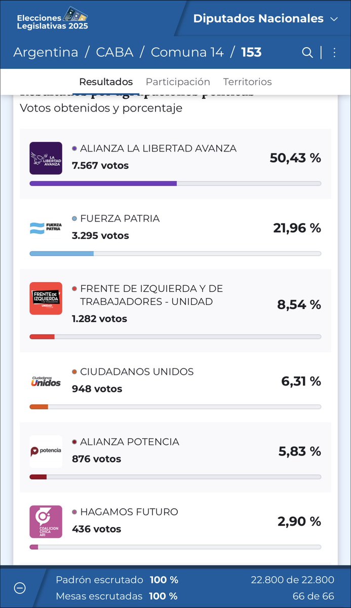 Mi barrio dejó de ser kuka, aunque quedan unos 4500 hdp todavía