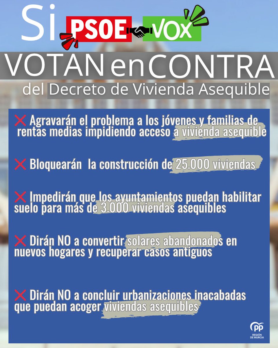 🔴🤝🟢 Si la pinza PSOE-Vox vota en contra del decreto de vivienda asequible del Gobierno regional...

❌Agravarán el problema de la vivienda a jóvenes y familias

❌Bloquearán la construcción de 25.000 viviendas

❌ Impedirán que los ayuntamientos habiliten suelo