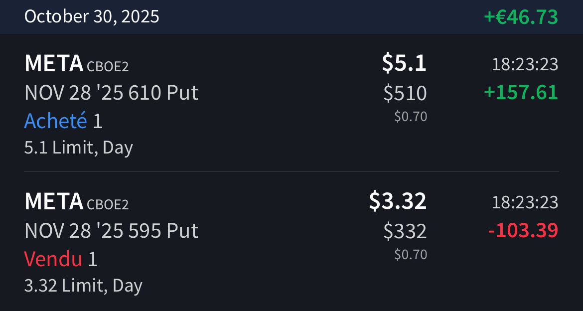 omnipotenscap's tweet image. 🚀 Petit trade rapide sur un put credit spread $META
💰 Profit : 54,22$ ✅
« It ain’t much but it’s honest work ».
Je n’avais pas envie de garder cette position longtemps… D’autant plus que je m’étais trompé de compte de trading 😅…
👉 Think before you click !