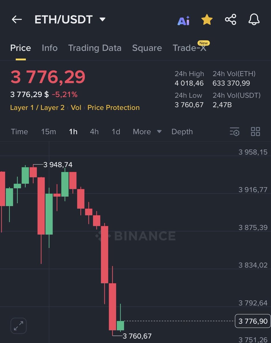 DeFiTracer's tweet image. STOP SELLING YOUR CRYPTO!!