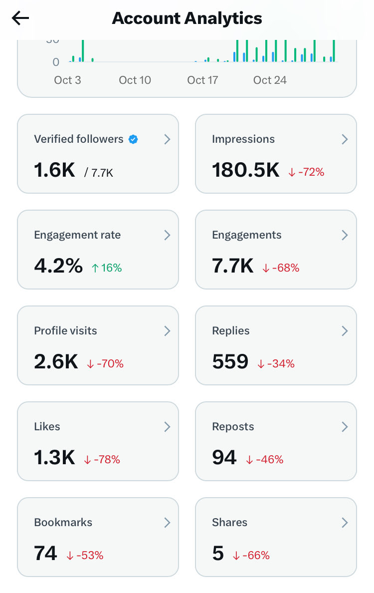 My analytics are trash.