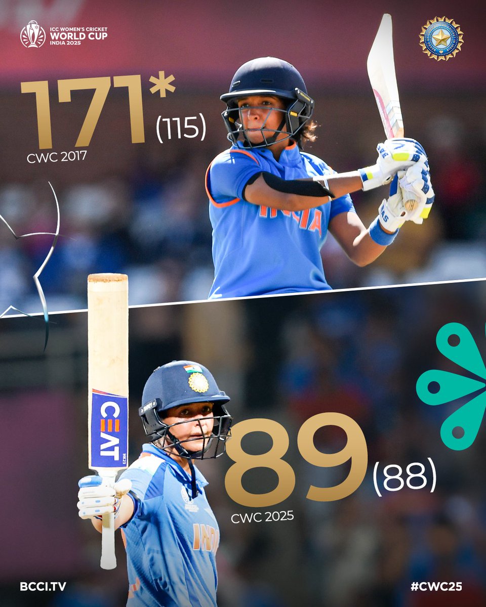 BCCIWomen's tweet image. 𝙃𝙪𝙧𝙧𝙞𝙘𝙖𝙣𝙚 𝙃𝙖𝙧𝙢𝙖𝙣 🌪️
Bringing out her 𝙗𝙚𝙨𝙩 against the 𝙗𝙚𝙨𝙩 THEN and NOW 🫡
#TeamIndia | #WomenInBlue | #CWC25 | #INDvAUS | @ImHarmanpreet