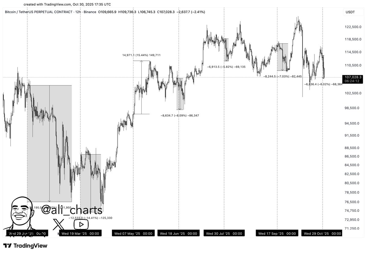 Another bitcoin dip (69) 사진
