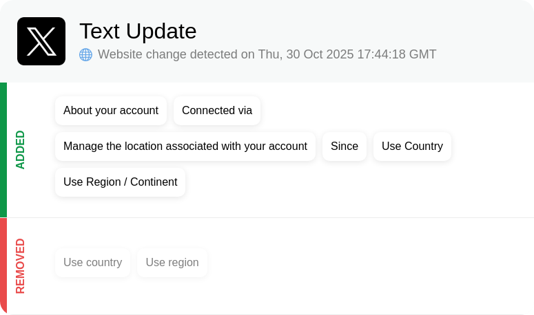X Updates Radar tweet media