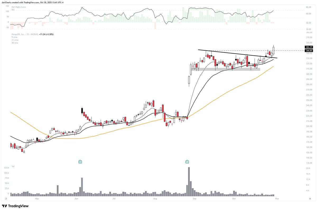 ChartsJavi's tweet image. $MDB