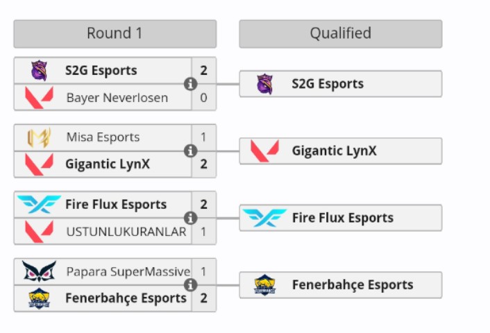 TR ligini şöyle özetleyebiliriz:

-SUP çöküşte
-Misa, S2G akademiye kaybediyor
-FF kazanıyor

ibre tersine döndü ne oluyor