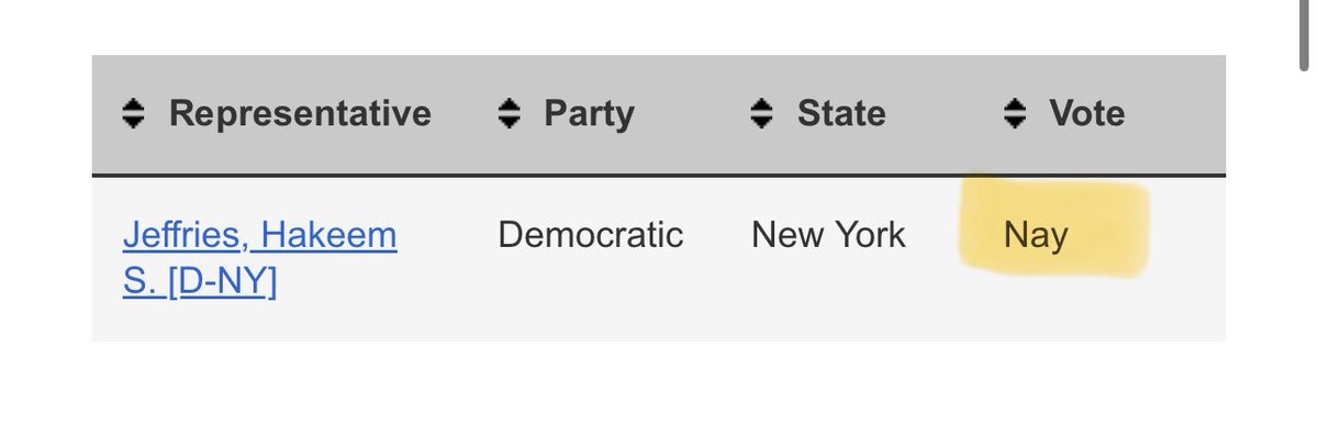 <a href="/RepJeffries/">Hakeem Jeffries</a> You, along with every House Democrat, voted AGAINST funding the government and SNAP. 

You’re using hungry Americans as “leverage” to give free healthcare to illegals.