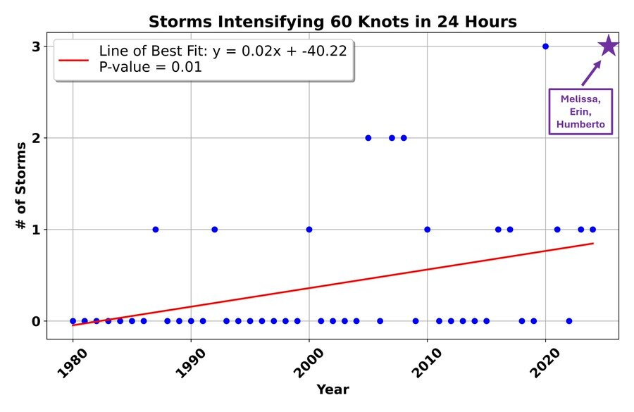 Kévin Fillin tweet media