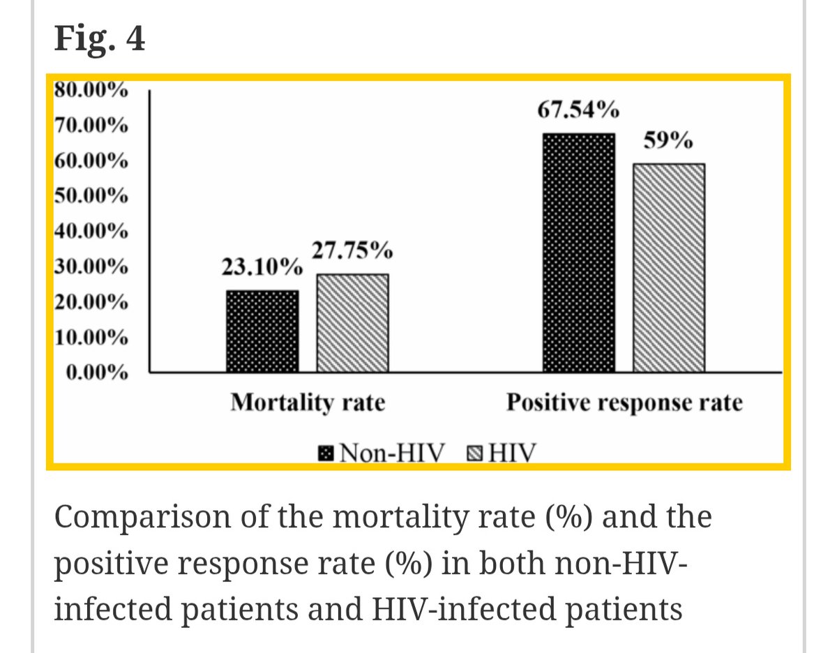🆕💫Systematic review &amp; meta-analysis
7 Retrospective studies N=1963
No single RCT!
Efficacy &amp; safety of echinocandins combined with Trimethoprim-Sulfa as first-line treatment for Pneumocystis pneumonia in HIV-infected &amp; non-HIV-infected patients #IDXposts
bmcinfectdis.biomedcentral.com/articles/10.11…