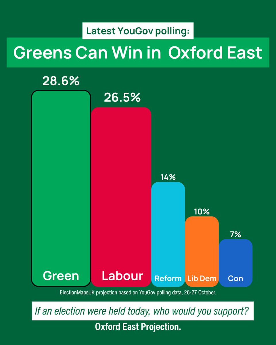Oxford City Green Party tweet media