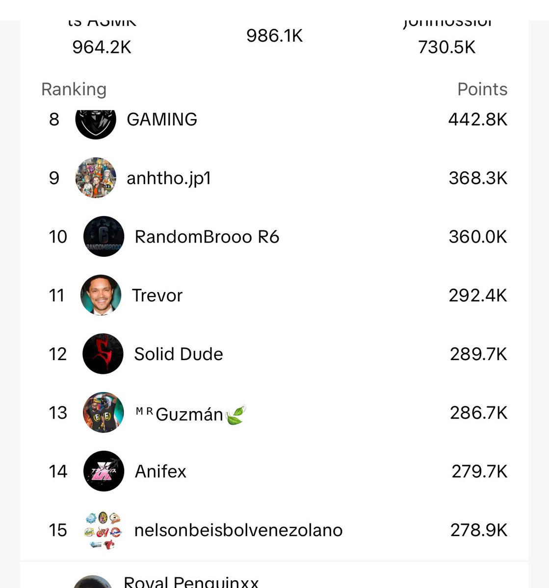 I’m boutta crash out with this tik tok live leaderboard challenge for siege , I’m NOT joking mind you this challenge is for $5500 - 1000 for spots and 4/15 people are legit 11 people are view botting CAN WE PLEASE CLEAR THEM , there’s people not even playing siege and tagging