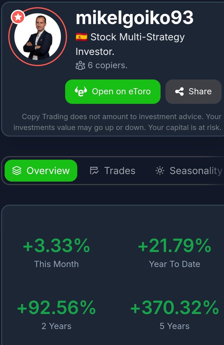 Mikel Goicoechea | Common Sense Investor tweet media