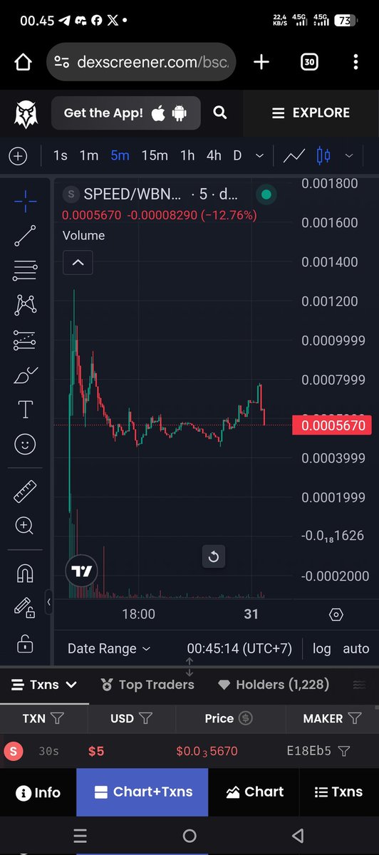 Kumakaml's tweet photo. 🚀🚀🚀🚀🚀 $SPEED
@speedrunSO
💰 Price: $0.000567 | 💧 Liquidity: $94K (locked)
📊 Vol: $1M (24h) | MCap: $567K

Still a micro cap with room to grow 👀
📉 Buy zone: $0.00040–$0.00045
🎯 Target: $0.0008–$0.0012

Quiet charts often hide loud moves 😉
#Crypto #BSC #Speedrun #DeFi https://t.co/430humx5z3