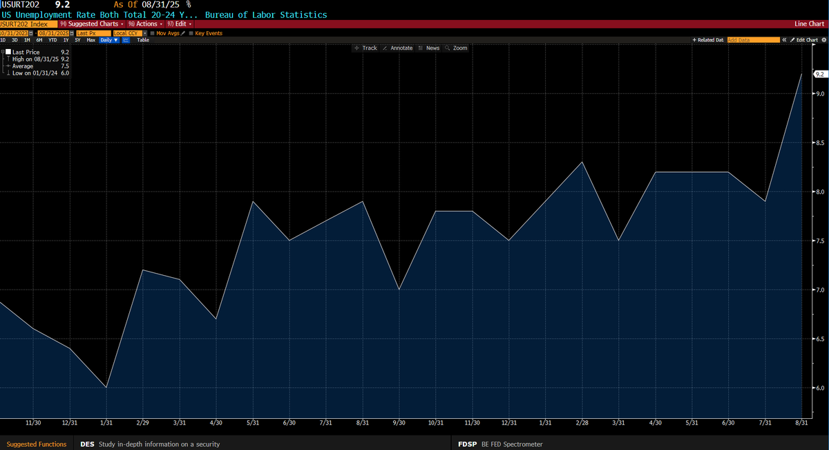 David Schassler tweet media