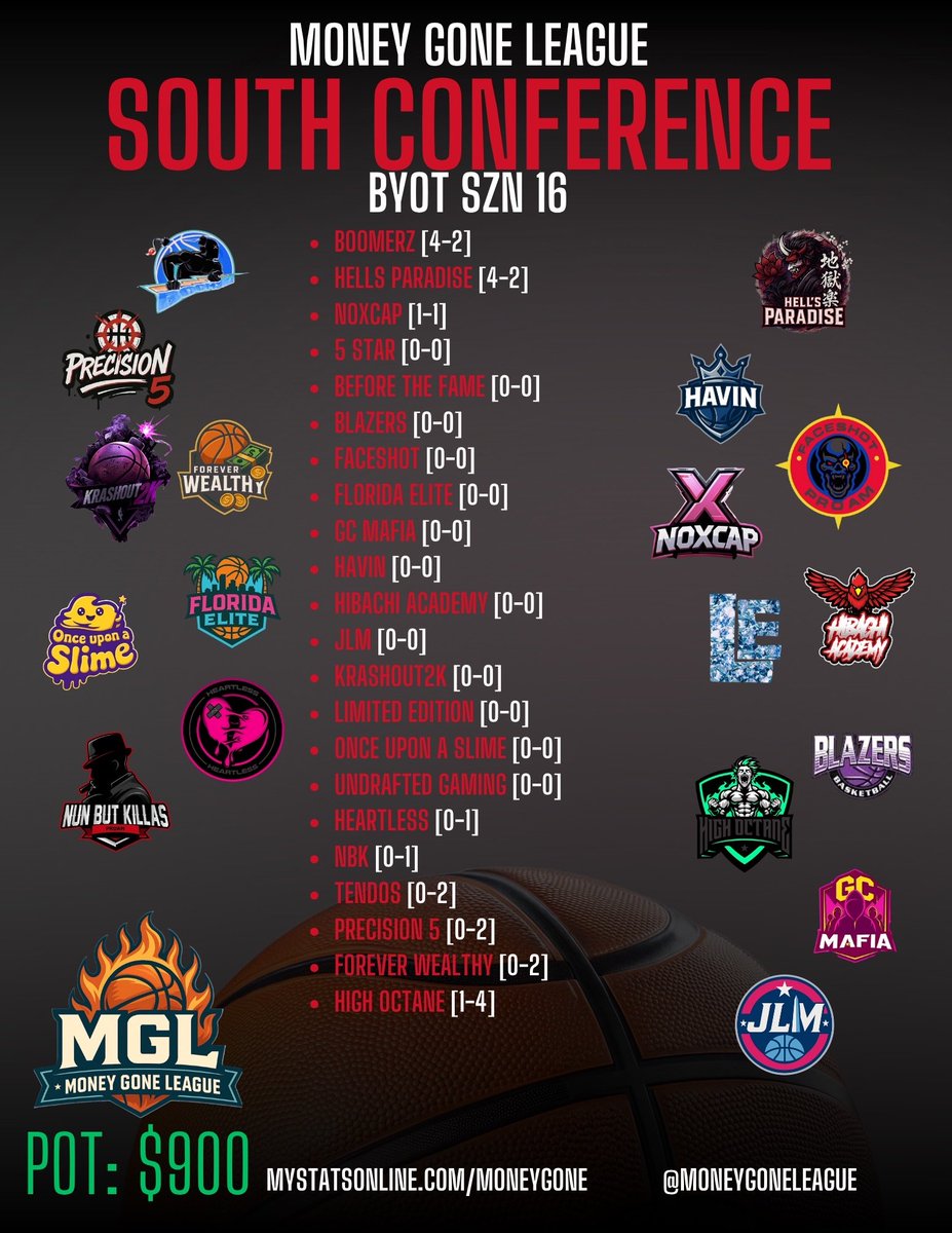 🏀 MONEY GONE LEAGUE SEASON 16 – “LEGENDS RELOAD”

Opening Night Recap | 47 Teams | 1 Dream | The Chase Begins

🌌 A NEW SEASON. THE SAME OBSESSION.
The servers have loaded. The lights are on.
Season 16 of the Money Gone League is officially underway — and the energy feels
