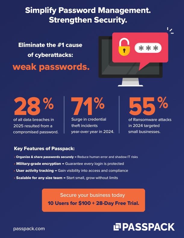 The Importance of Team Password Management. Passpack® delivers a compelling value proposition for businesses as a platform-agnostic professional solution offering highly secure, organization-wide online password management.