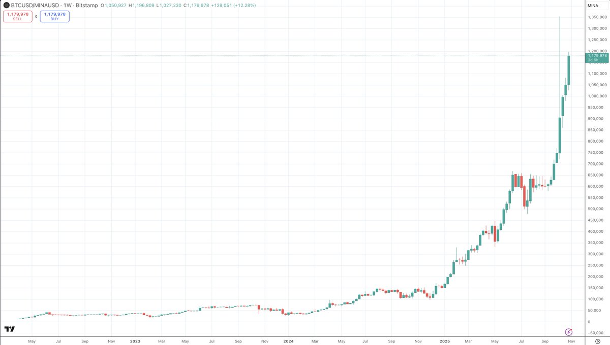 Gareth Davies tweet media