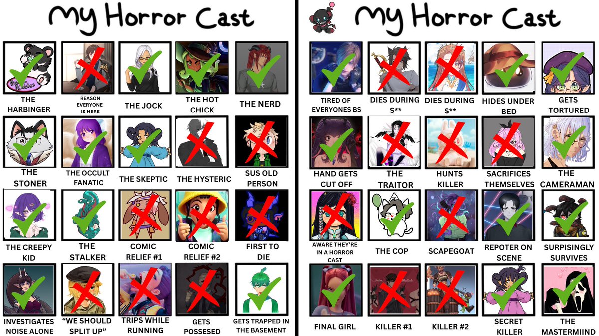 Results of my horror movie cast!

See if you survived!