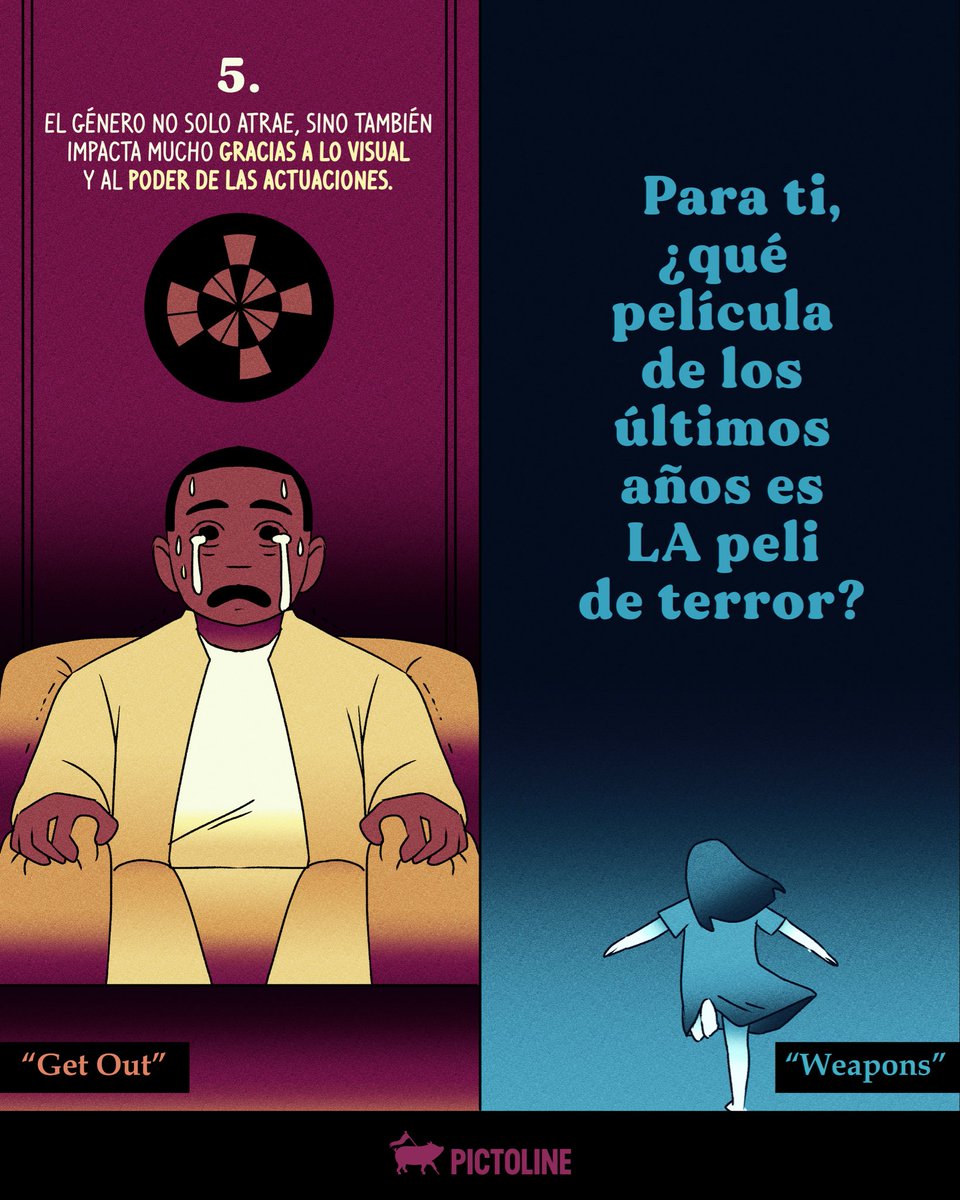 pictoline's tweet photo. Este género está en su edad de oro… 🚬 Cuéntanos, ¿qué película es LA peli de terror de los últimos tiempos? 🎬✨
#cine #películas #edaddeoro #cinedeterror #cultura #entretenimiento #pictoline https://t.co/ZwlSeDqVc9