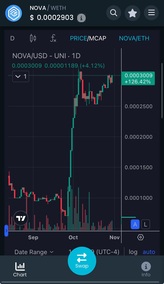 zackfromsubway's tweet photo. Welcome To Alt Coin Season! 😎🫡

$NOVA

0xbce98a44161a9f593fdc231b422943cd3cc7c22b

TG: https://t.co/wlPwnQnMp2 https://t.co/pZmn3MZX63