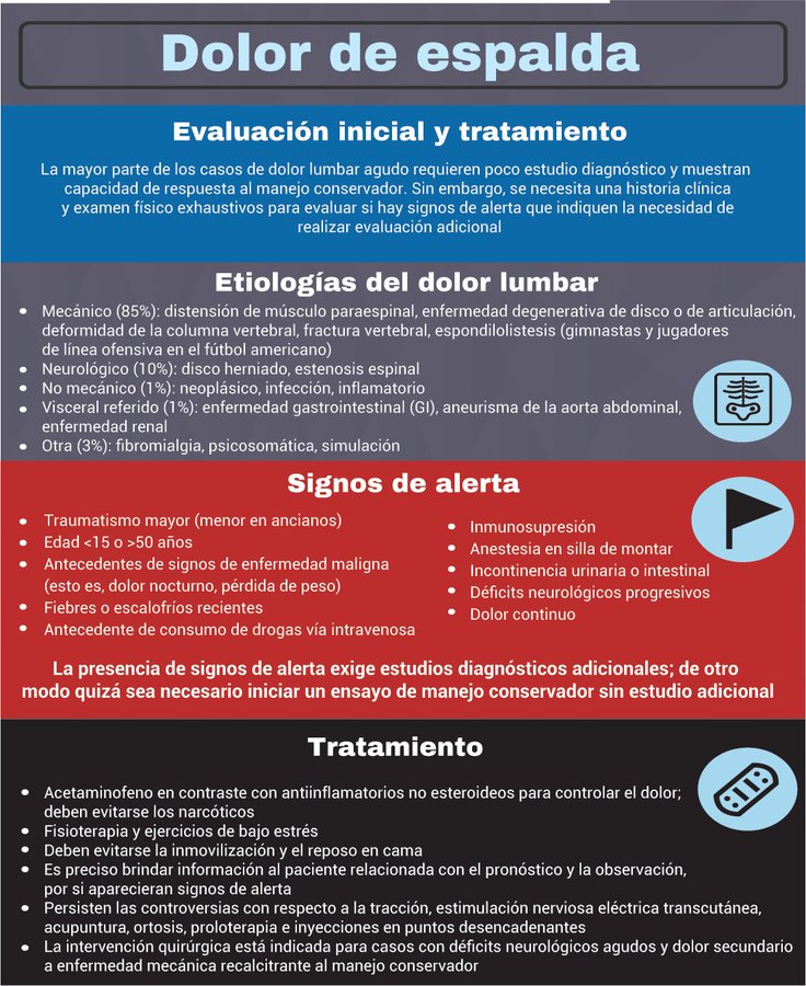 💢DOLOR  DE  ESPALDA

#ENARM_INTENSIVO #ESTUDIA_MEDICINA