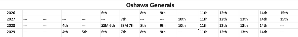 Generals Live tweet media