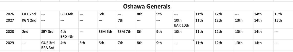 Generals Live tweet media