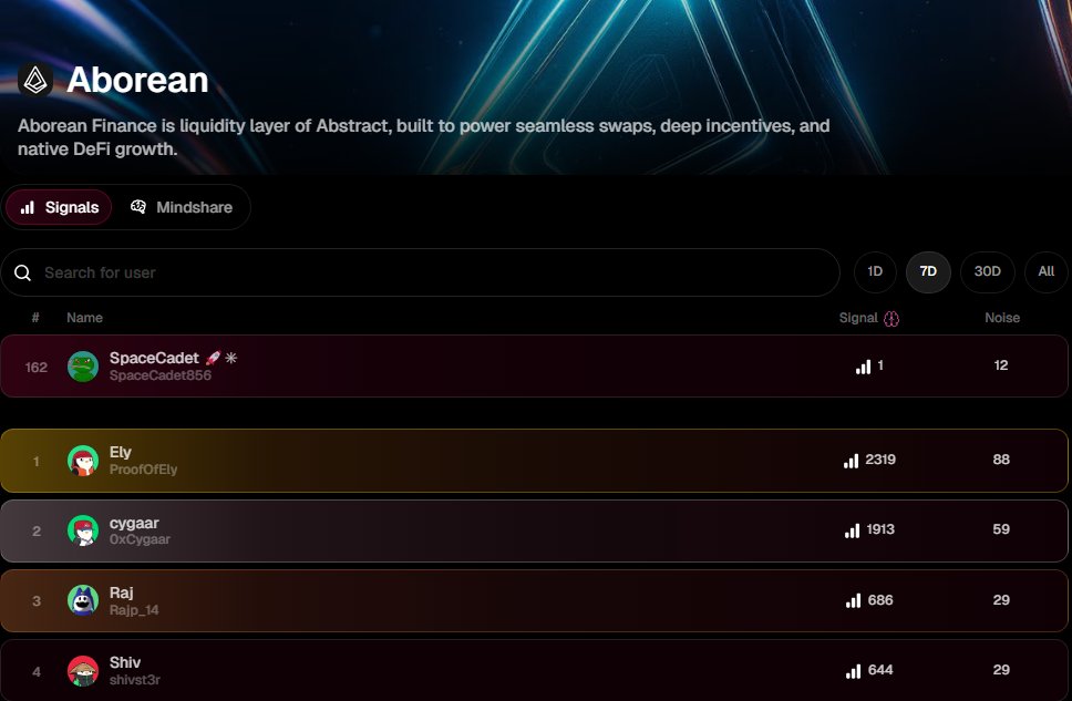 Just checked the XEET website and saw <a href="/AboreanFi/">Aborean Finance</a> 

I've been talking about this project for a few weeks now 

Extremely bullish on DeFi protocols for Abstract ✳️

Once things heat up again, I think this will be a huge support for the entire ecosystem 

Its a lot to take in at