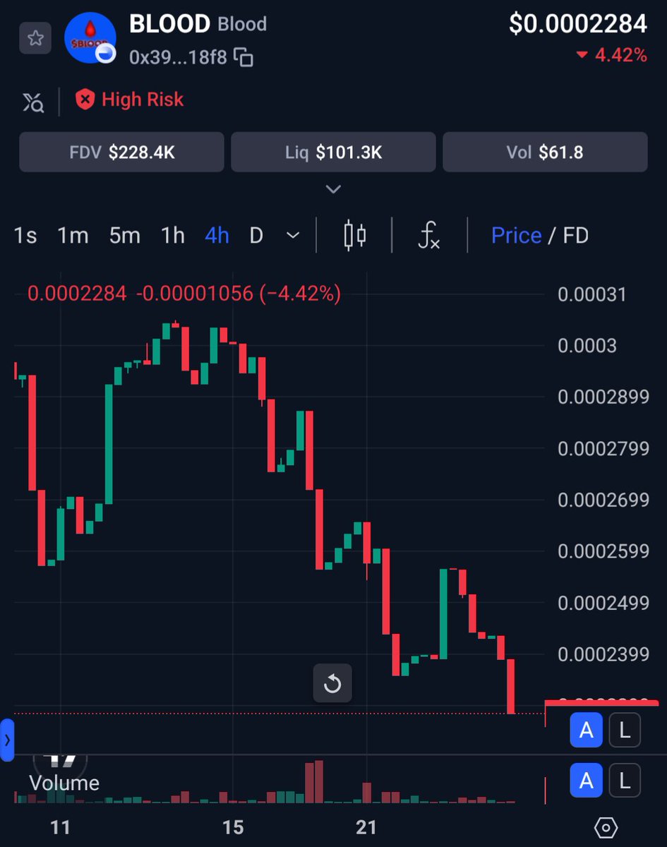akidcalledflex's tweet image. What&apos;s going on with @moon_bats $BLOOD token? Is the team sleeping at the wheel? Is it because their 3d collection has been delayed since May? Is it because they have been having their community hangn too long? Can a team member let me know? DYOR!
