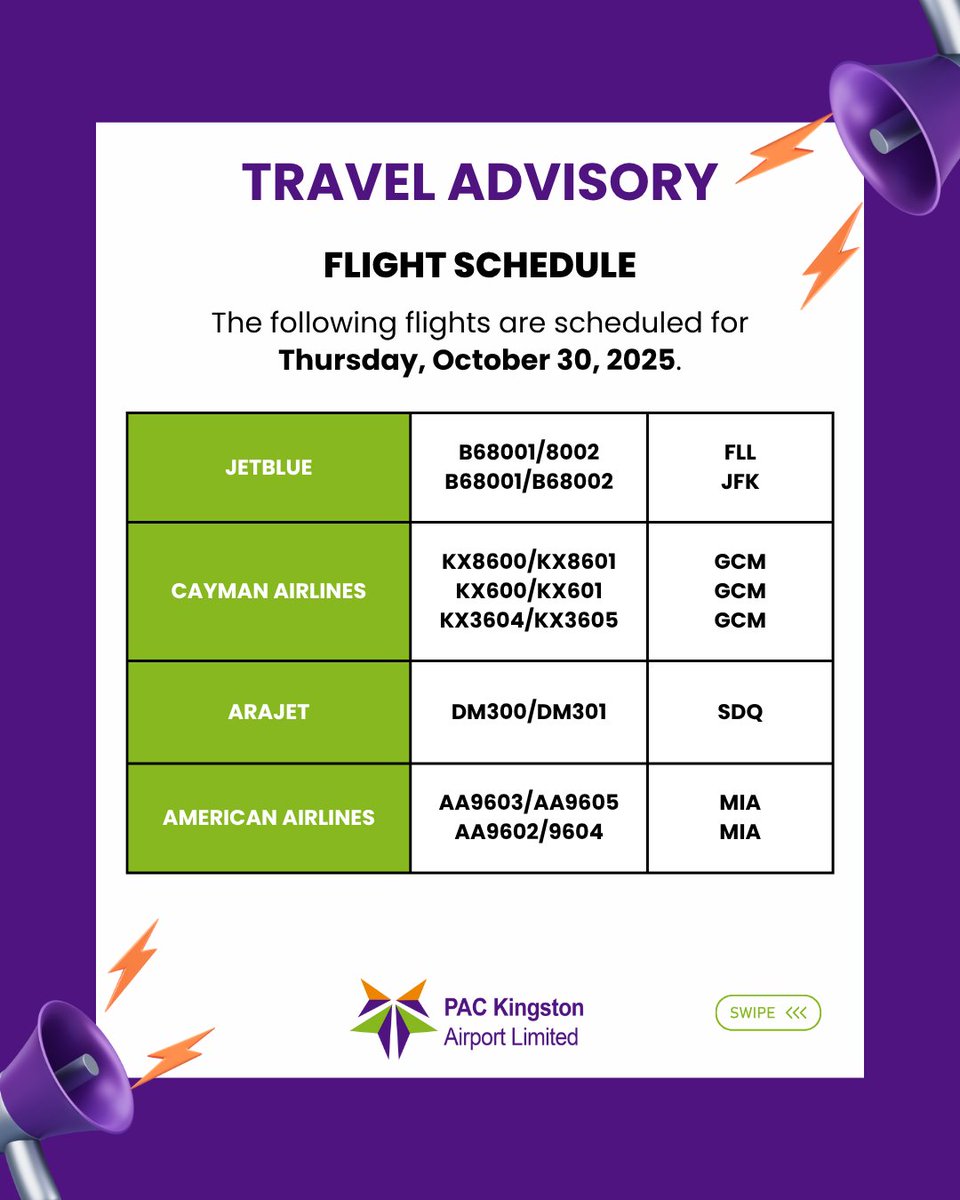 NMIA_Airport's tweet image. NMIA schedule today (Thu., 30 Oct. 2025):
Arrivals from GCM, SDQ, MIA, POS, PTY, YYZ, JFK.
Departures to GCM, SDQ, MIA, POS, PTY, YYZ, JFK.
Have a confirmed reservation &amp;amp; check airline before travelling to airport. #NMIA #FlightUpdate