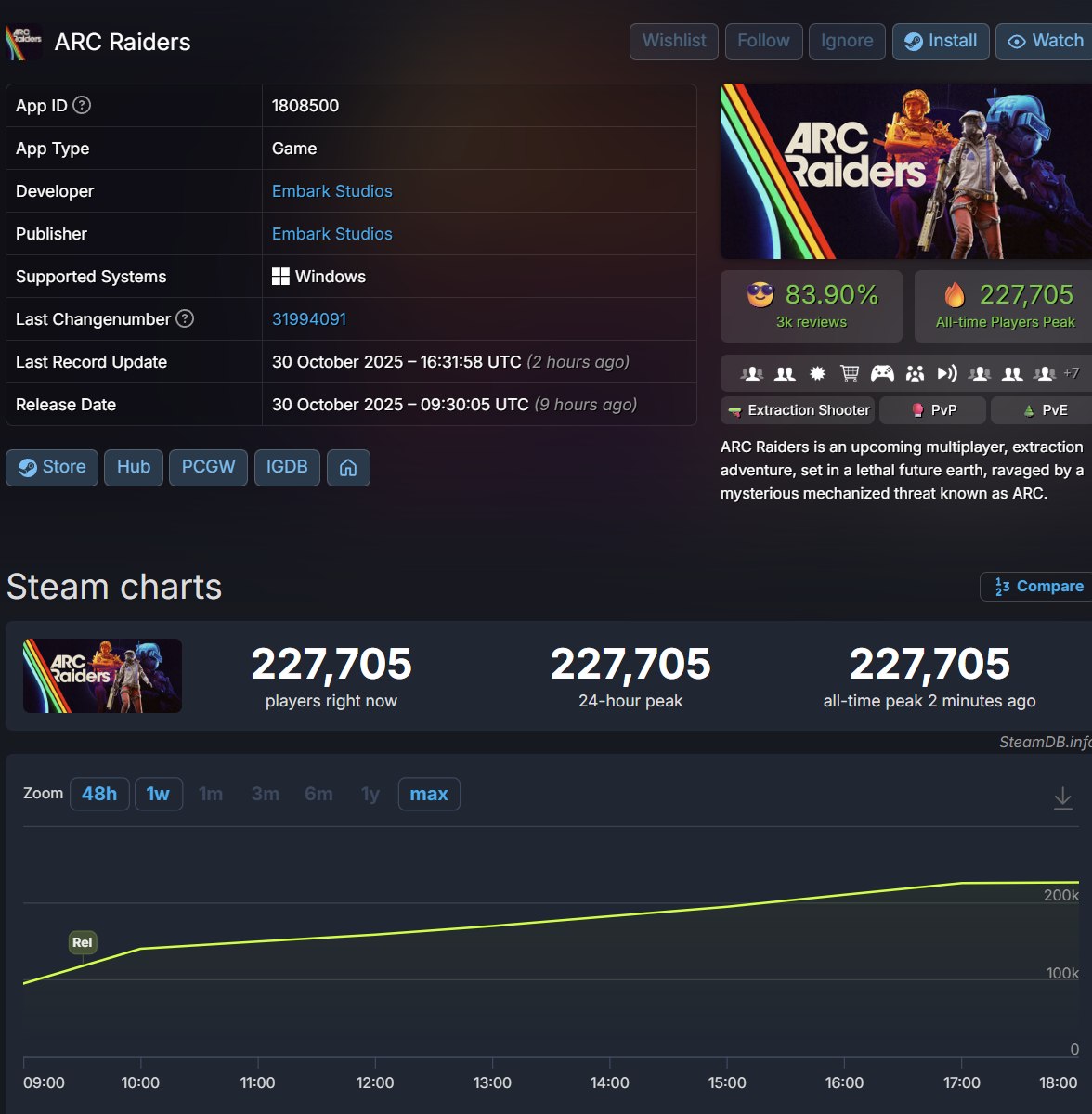 rivaLxfactor - Battlefield 6 waiting room (@rivalxfactor) on Twitter photo ARC Raiders, which is made by former DICE devs, is getting GREAT reviews for being a well polished and executed game at launch which features insane graphics, audio and high adrenaline gameplay.
Battlefield 6 is now getting poor reviews for not being polished at launch with a ARC Raiders, which is made by former DICE devs, is getting GREAT reviews for being a well polished and executed game at launch which features insane graphics, audio and high adrenaline gameplay.
Battlefield 6 is now getting poor reviews for not being polished at launch with a