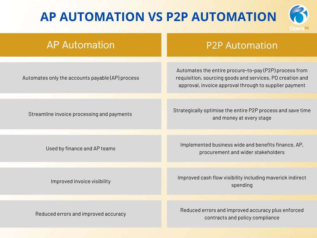 #APAutomation improves how you pay.

#P2PAutomation improves how you buy AND pay.

The question is are we optimizing one part of the process — or the whole thing?

Start your automation journey with Opera 3 SE tinyurl.com/2nrj9zpz

#Procurement #business #automation #ERP