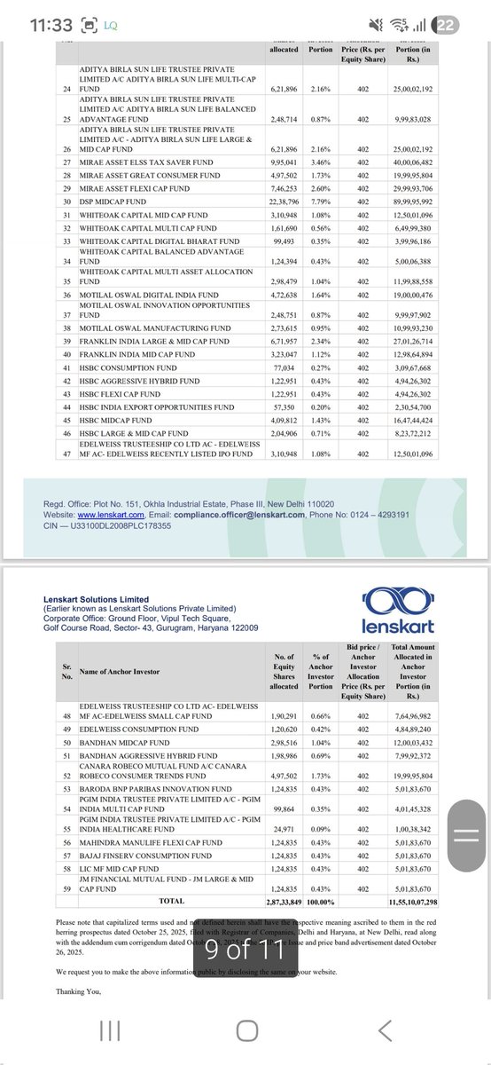 lalitinvestor's tweet image. 11 pages of Anchor list for Lenskart.
22 mutual fund AMCs have applied. Let that sink in.
Half of India’s fund industry queued up for an IPO at obscene valuations. A company at 12x revenue and yet, every one of these so-called “valuation-conscious” fund managers jumped in…
