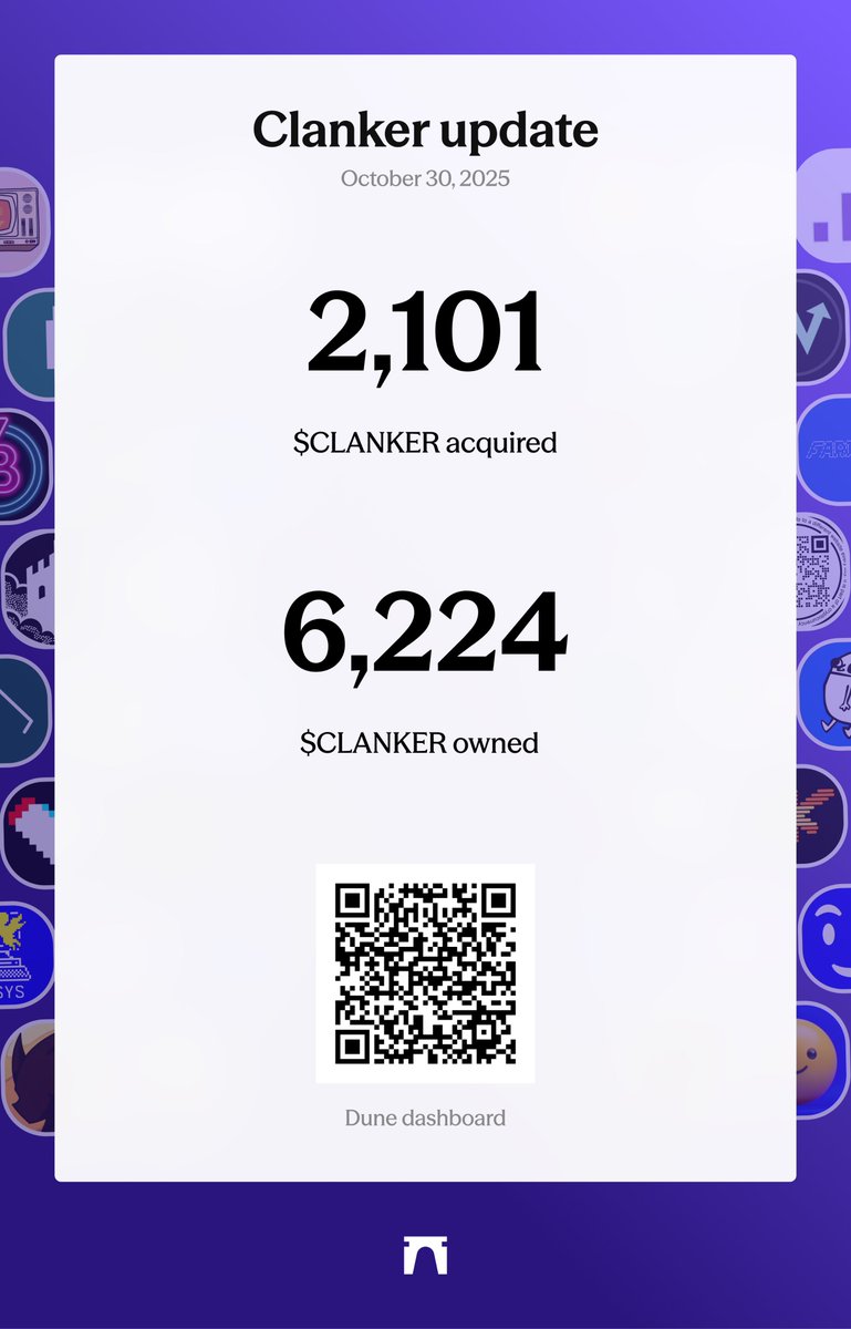 Clanker update

Overall, we acquired 2,101 $CLANKER today. 

This is from:

- 1,162 $CLANKER purchased with protocol fees
- 939 $CLANKER from LP fees

We now own 6,224 $CLANKER.

A reminder: claims / buys will continue to be irregular for the next couple of weeks. We are working