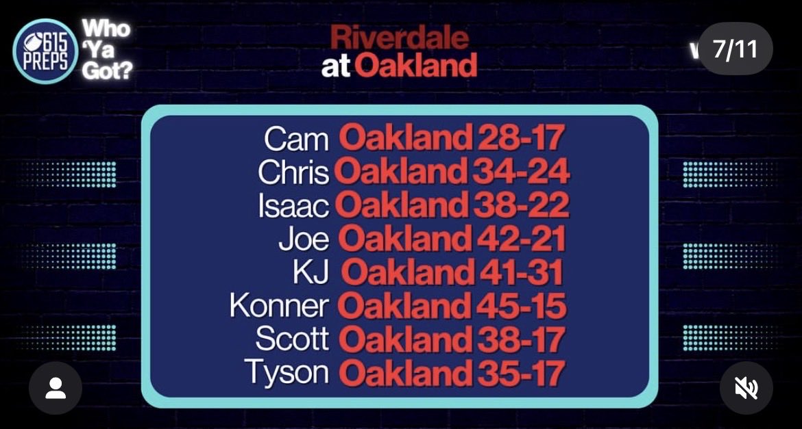 Ba❌stool ⭕️akland (15-0) Back2Back State Champs tweet media