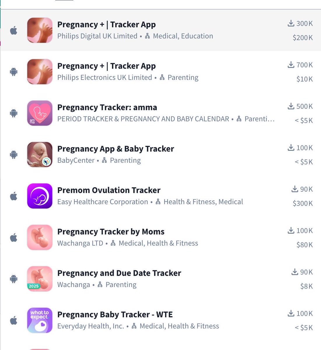 ErnestoSOFTWARE's tweet image. This is Bonkers🤯
Pregnancy apps printing $200,000/mo

Steal this blueprint to replicate it:

Use Rork(.)com + Expo 
Rork handles all the backend for you 

So you can build it in 24 hours 

→Dm 100 pregnant mothers/ day
→Close 3-5 on $1/1000 views
→Post 50-100 reels/mo…