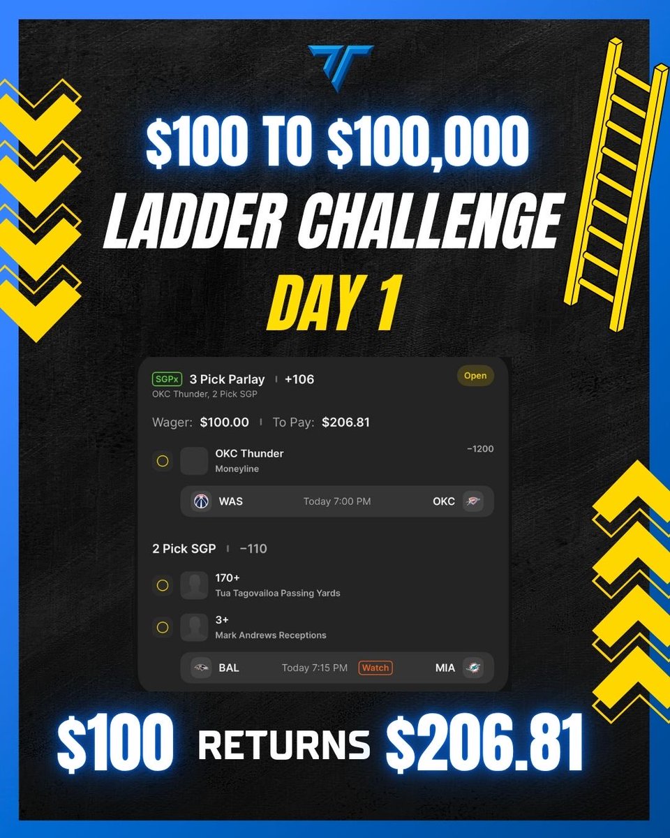 tensor_picks's tweet image. Ladder Challenge: Day 1/10🪜