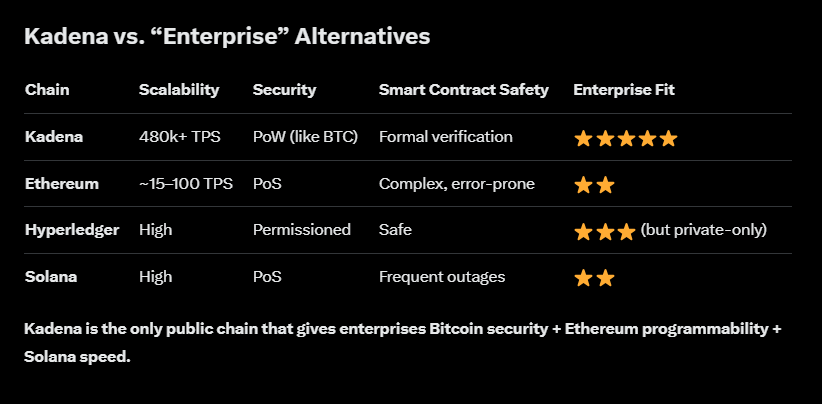 MitsefX's tweet image. You support #Bitcoin to be chosen one yet you ignore  @kadena_io to be the next L1 solution but love ponzis like $ETH &amp;amp; $SOL what a joke this #crypto space is

This place has bear markets and 90%+ drops on alts because they are rinsing you every time

$KDA - $BTC
Wake the fk up⤵️