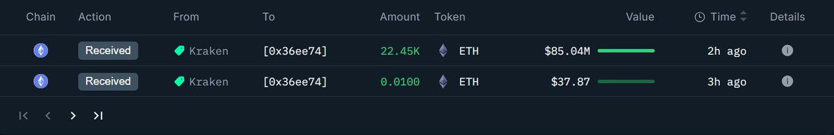 OnchainLens's tweet image. 2 newly created wallets received 44,036 $ETH worth $166.76M from #Kraken and #BitGo, likely belonging to #Bitmine.
Addresses:
- 0xDEF643D7a8ae673f322A767A8Abe32437EB0449e
- 0x36eE74d2bf4A8322D9bAc74e10bE261Ea4d643a2