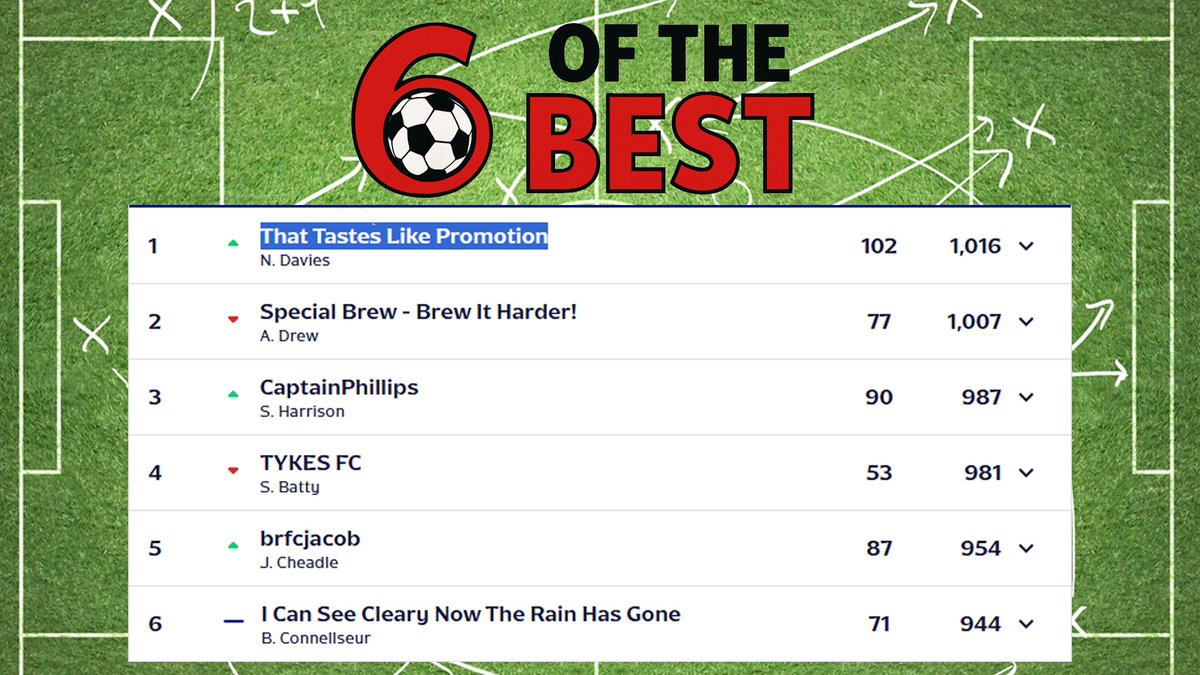 FFSTomRAO's tweet image. I’m joined by @ScottyFEFL to talk Fantasy Football 

@NateThegFantasy and @adamdrew1988 battling it out at the top of our league

For the Show click the link below 👇 

youtu.be/HRrWVd9JaHU?si…