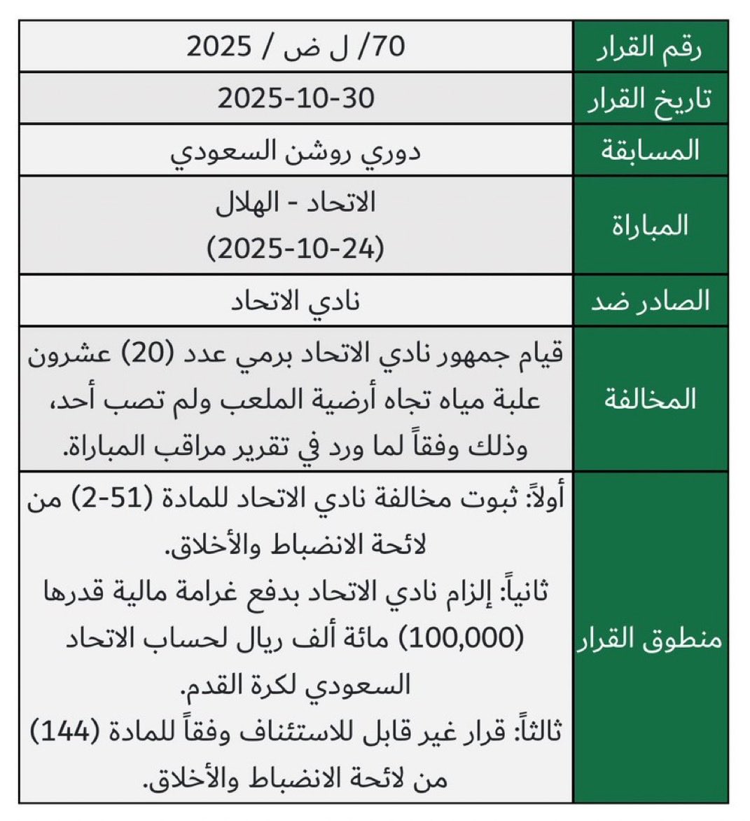 لجنة الانضباط <a href="/DE_Committee/">لجنة الانضباط والأخلاق - (Fan, Informal)</a> :

غرمت نادي #الزلفي بعد رمي جمهوره عدد (19) تسعة عشر علبة مياه. تجاه أرضية الملعب ولم تصب أحد ب(45 ) الف ريال .
وغرمت نادي #الاتحاد بعد رمي جمهوره عدد (19) تسعة عشر علبة مياه.  تجاه أرضية الملعب ولم تصب أحد ب(100 ) الف ريال!
أحد يفهمنا ايش اللي صاير ؟