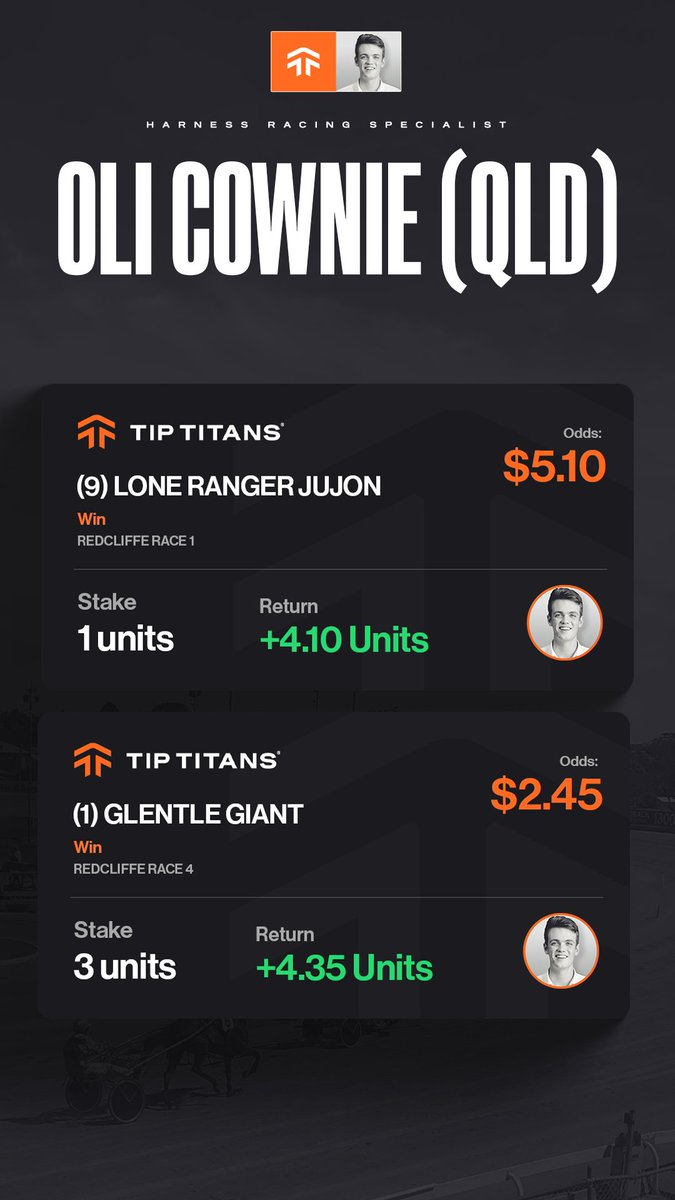 Big day @ Redcliffe yesterday for Oli with 3 winners from 4 picks sent (+9.94 units)!

+26.05 Units Profit in October (QLD)

Don't miss out and start winning with Oli on your team 👇
bit.ly/4cBmYWI