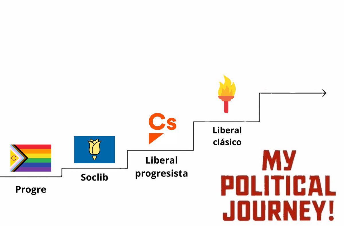 ¿Cómo rellenaré el siguiente peldaño?