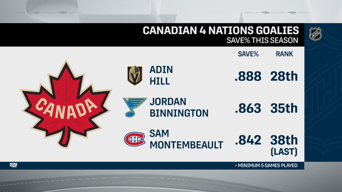 Sportsnet Stats tweet media