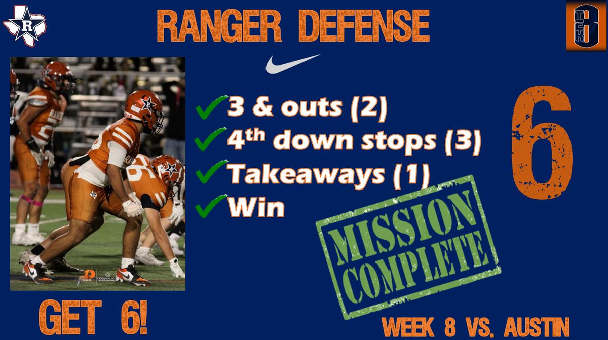 CoachAyalaRHS's tweet photo. Get 6 Challenge Week 8! π
@rhsrangersfbs
#TEK8
Toughness!
Effort!
Killer Instinct!
8 around the ball every play!
π·@LossyFliccs https://t.co/X4BxYJhPBi