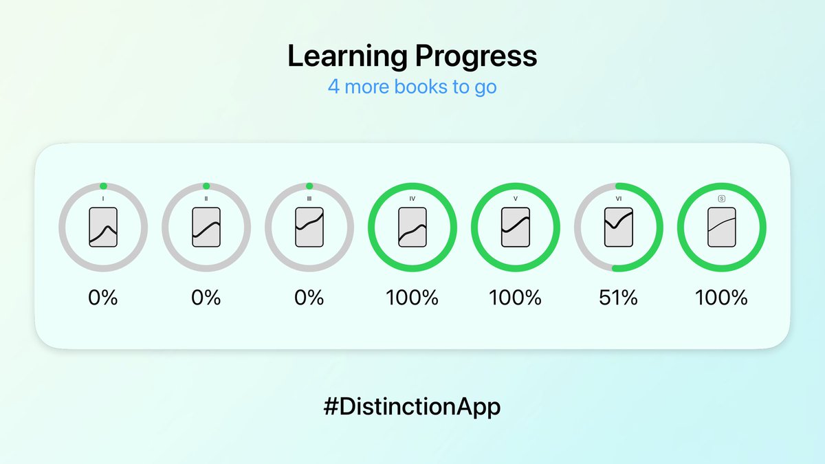 Pattailover's tweet photo. My Progress on #DistinctionApp

One step closer to becoming a native speaker.
https://t.co/RvI6xkc3xA https://t.co/8XP1FDNQsN