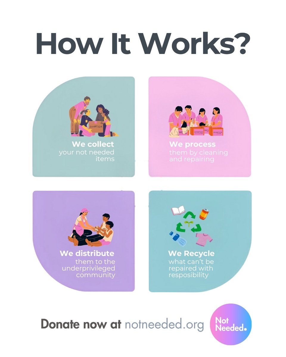 notneeded_wg's tweet image. We collect unused items from donors, process them by cleaning and repairing, distribute them to people in need and responsibly recycle what can not be used.

Learn more and join at notneeded.org ✨

#LiveLight #NotNeeded #Giveback